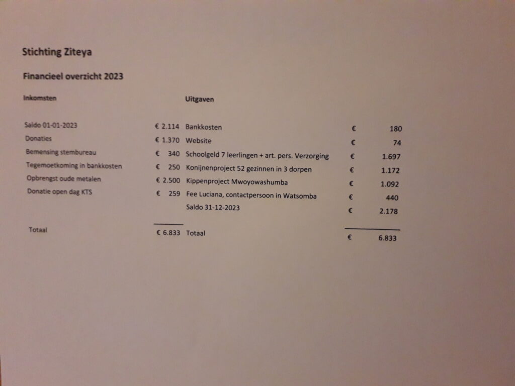 Financieel jaaroverzicht 2023